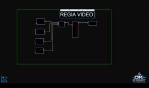 Video-analisi del setup tecnico per la gestione di regie video complesse.